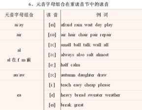 音标动作视频教程,轻松掌握发音技巧